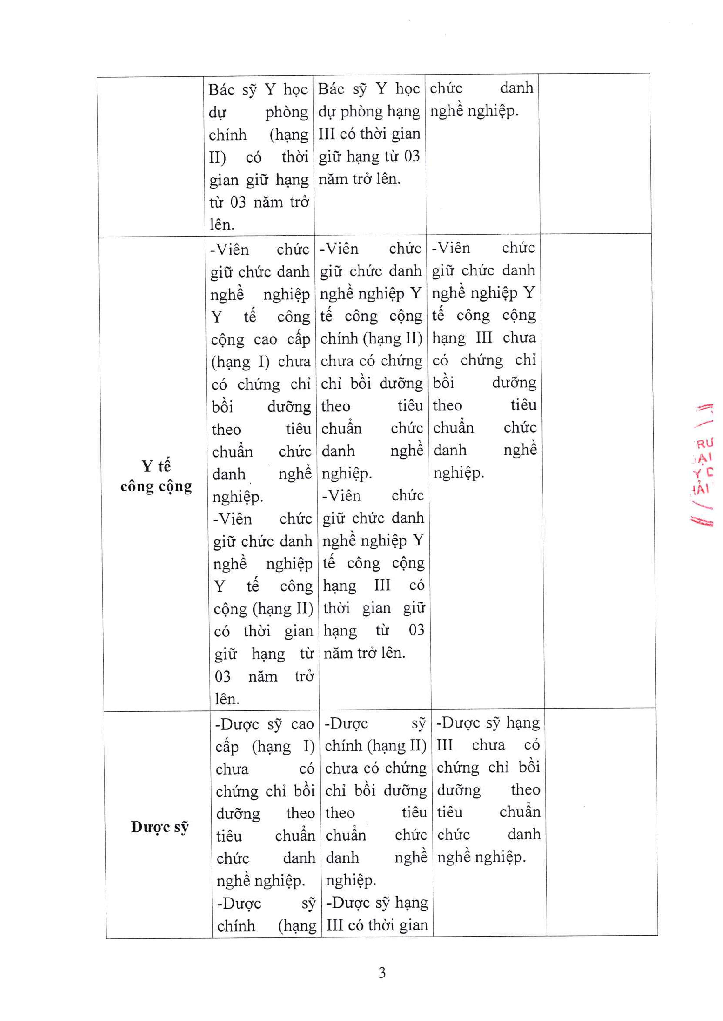 TB TUYEN SINH CDNN NAM 2020 003