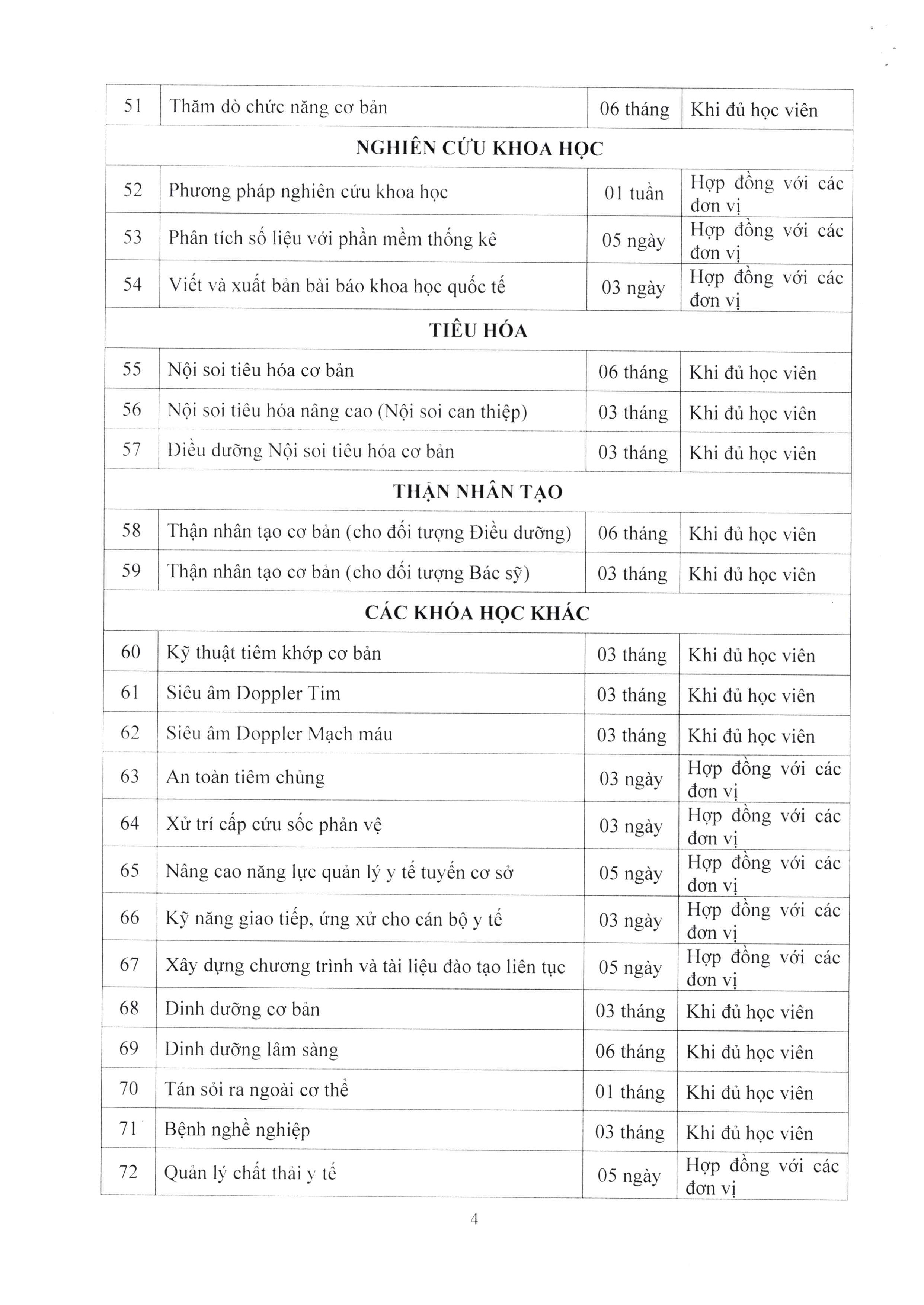 TB 612 01 11 2022 TB tuyển sinh các khóa học ngắn hạn năm 2022 lần 2 005